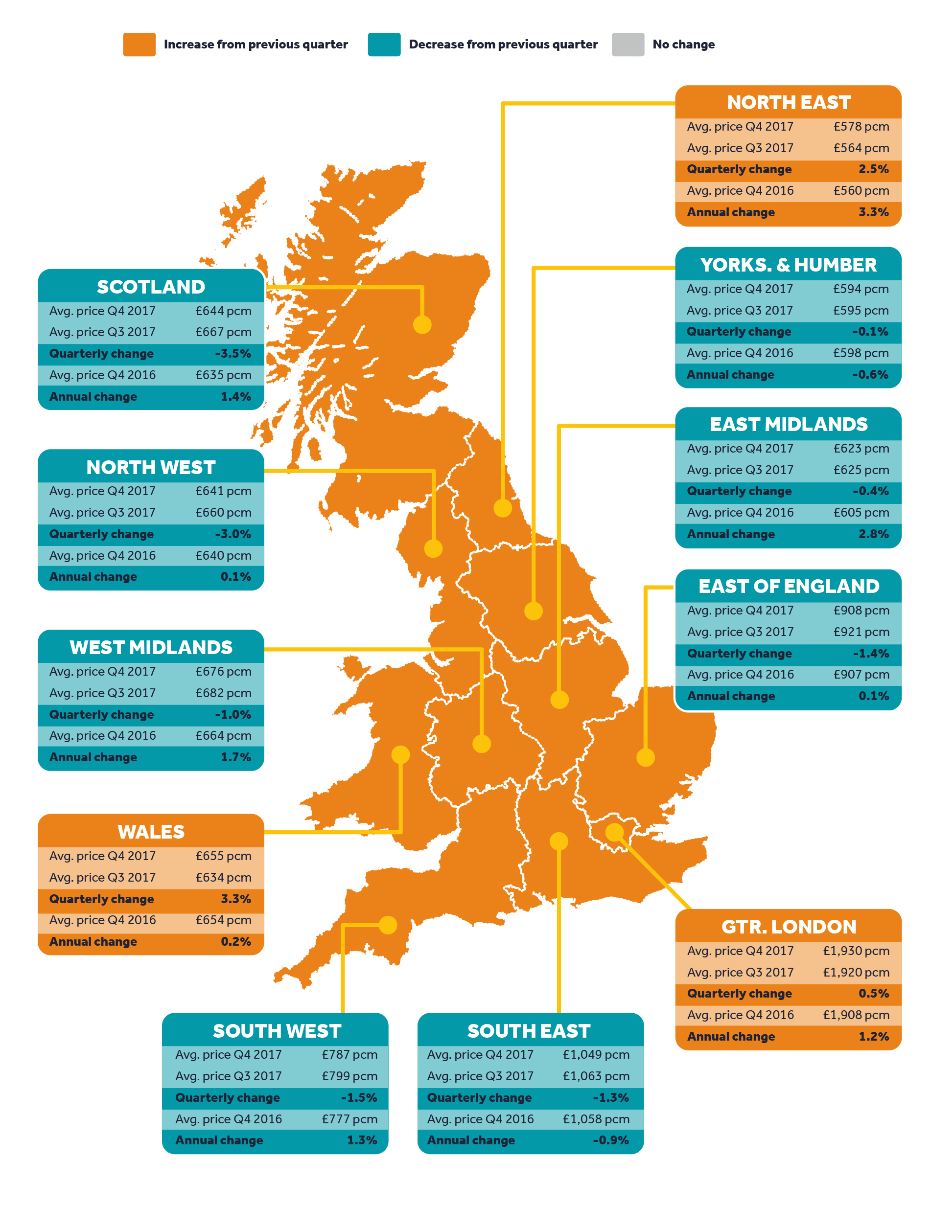 Rightmove Ayrshire Rent at Richard Gregg blog