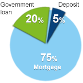 Scheme breakdown