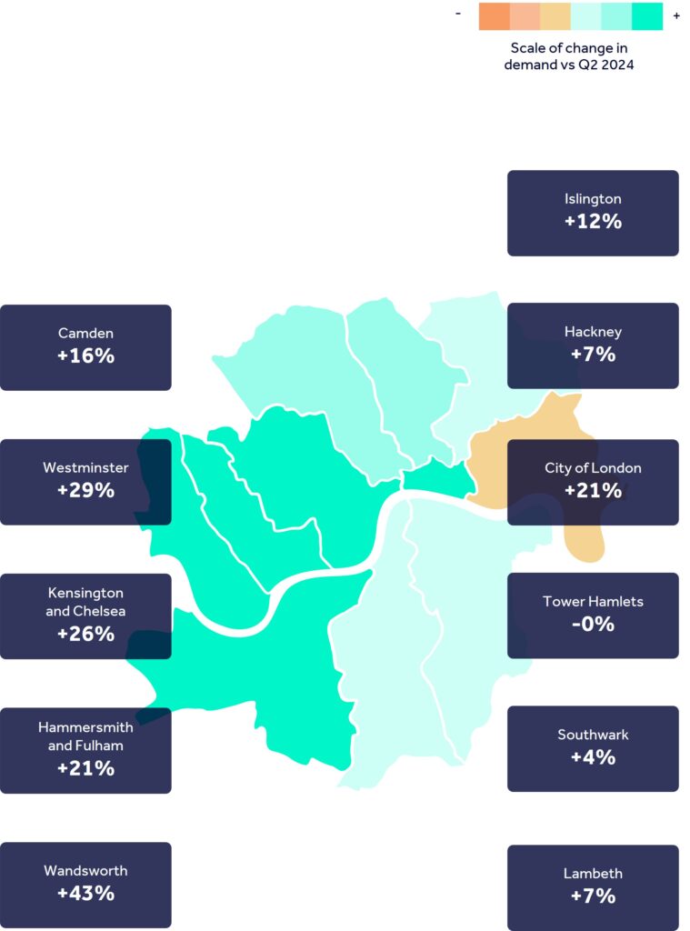 Heat map showing scale of change in demand for leasing in the London office market