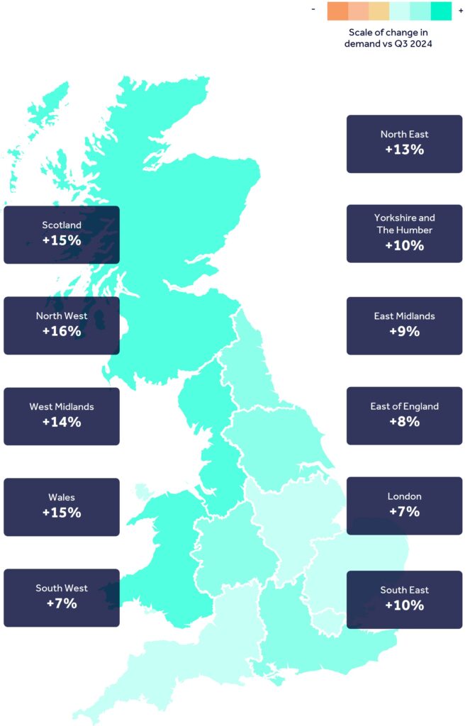 Map of the United Kingdom showing scale of change in property investment demand in Q3 2025 versus Q3 2024