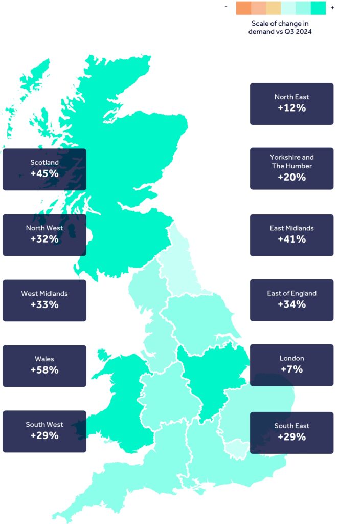 Map of the United Kingdom showing scale of change in industrial property leasing demand in Q3 2025 versus Q3 2024