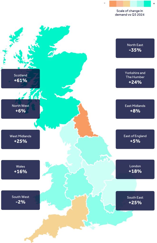 Map of the United Kingdom showing scale of change in leisure property leasing demand in Q3 2025 versus Q3 2024