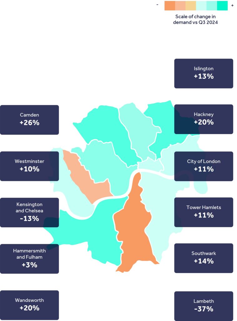 Map of London showing scale of change in office property leasing demand in Q3 2025 versus Q3 2024