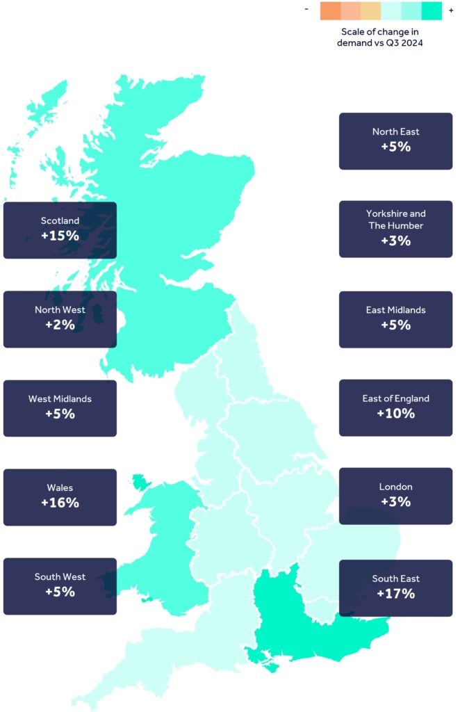 Map of the United Kingdom showing scale of change in office property leasing demand in Q3 2025 versus Q3 2024