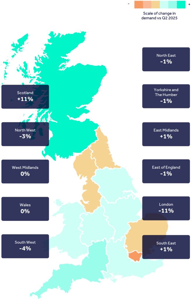A map showing key regions across England, Wales and Scotland, highlighting year-on-year percentage change in office demand