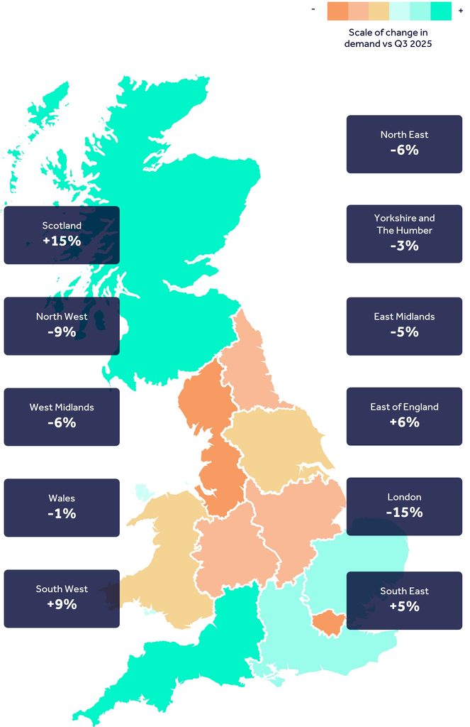 A map showing key regions across England, Wales and Scotland, highlighting year-on-year percentage change in investment demand