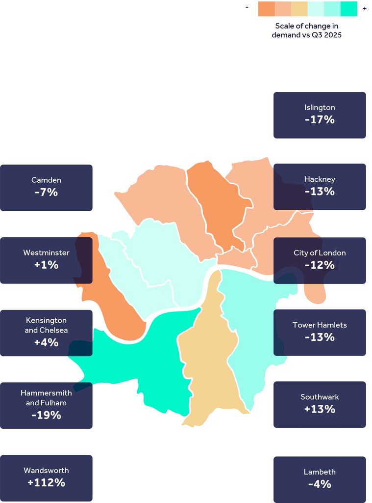 A map showing 11 key London boroughs and highlighting year-on-year percentage change in office demand