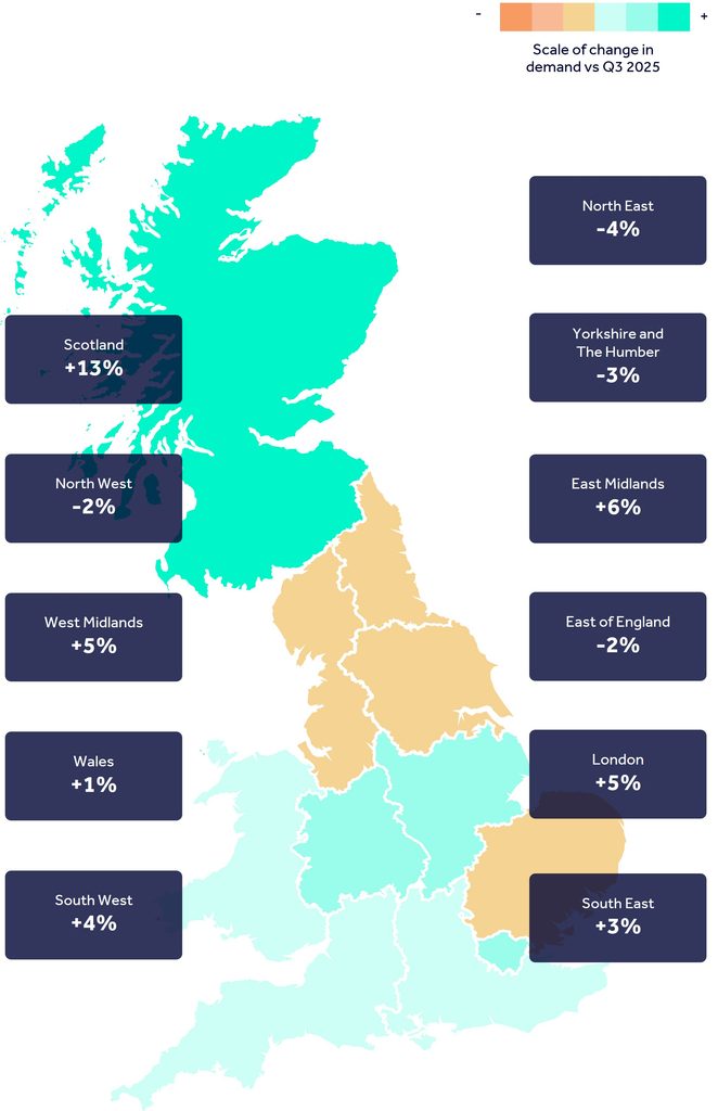 A map showing key regions across England, Wales and Scotland, highlighting year-on-year percentage change in office demand