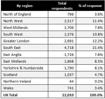 regional-breakdown