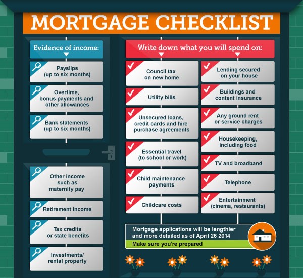 The new mortgage rules and you Property blog