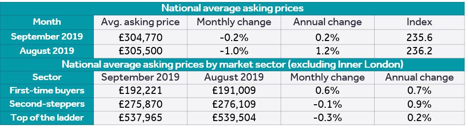 Average-asking-prices.jpg