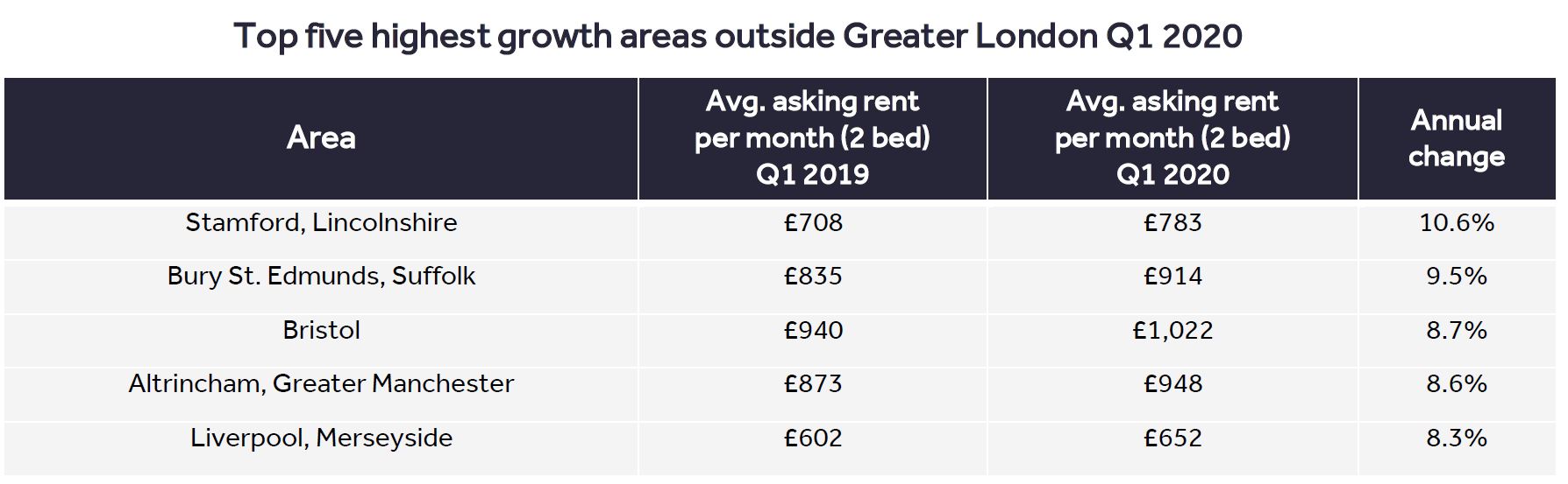 Rental Price Tracker Property blog