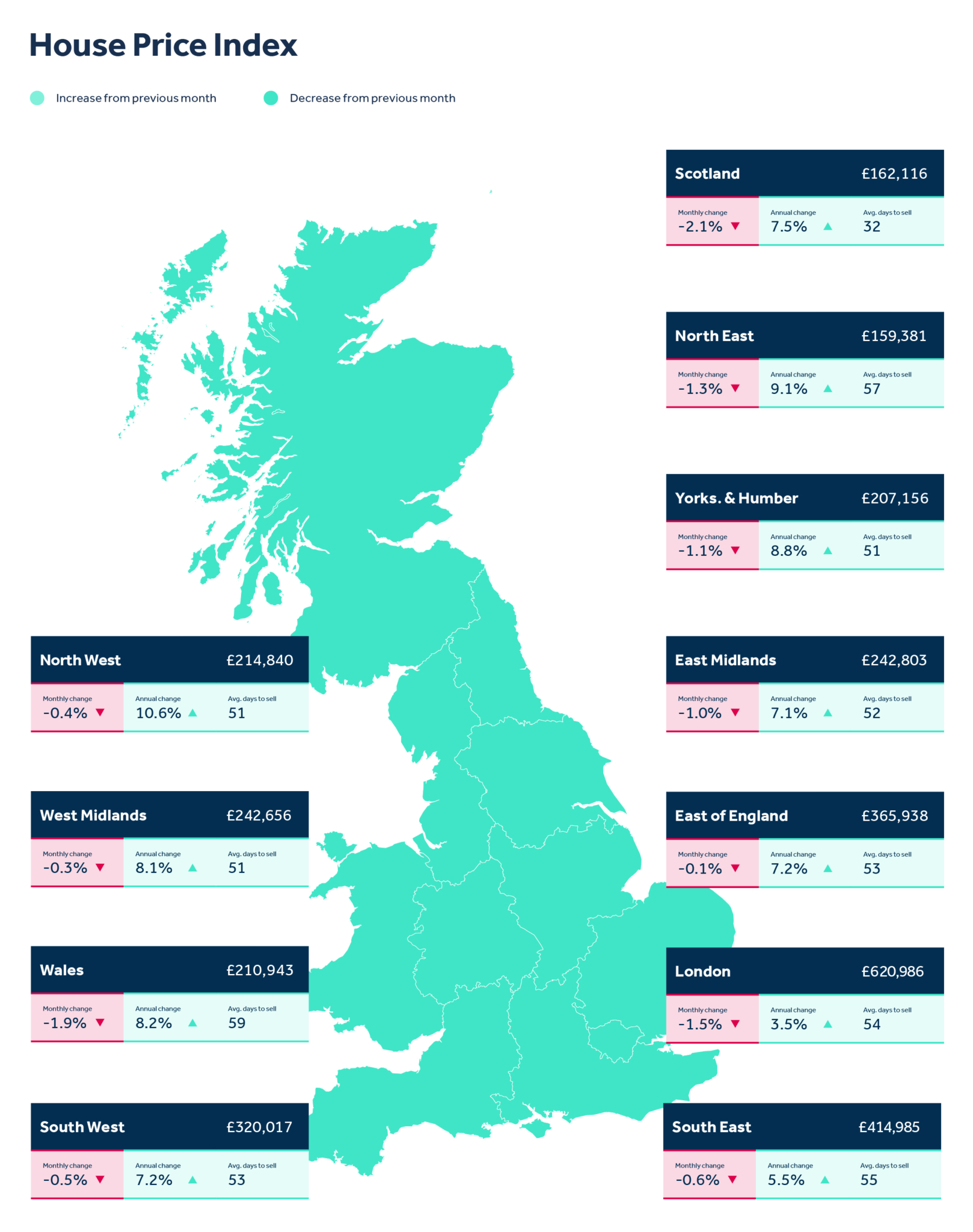 How Much Have House Prices Risen This Year 