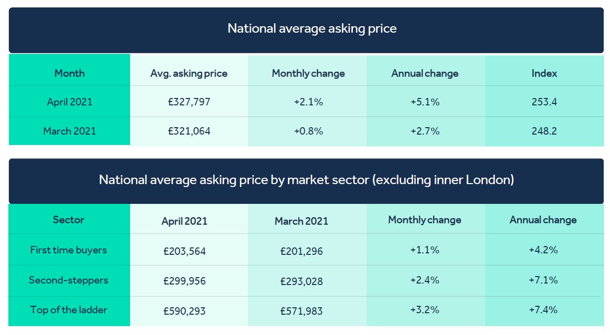 House Price Index 