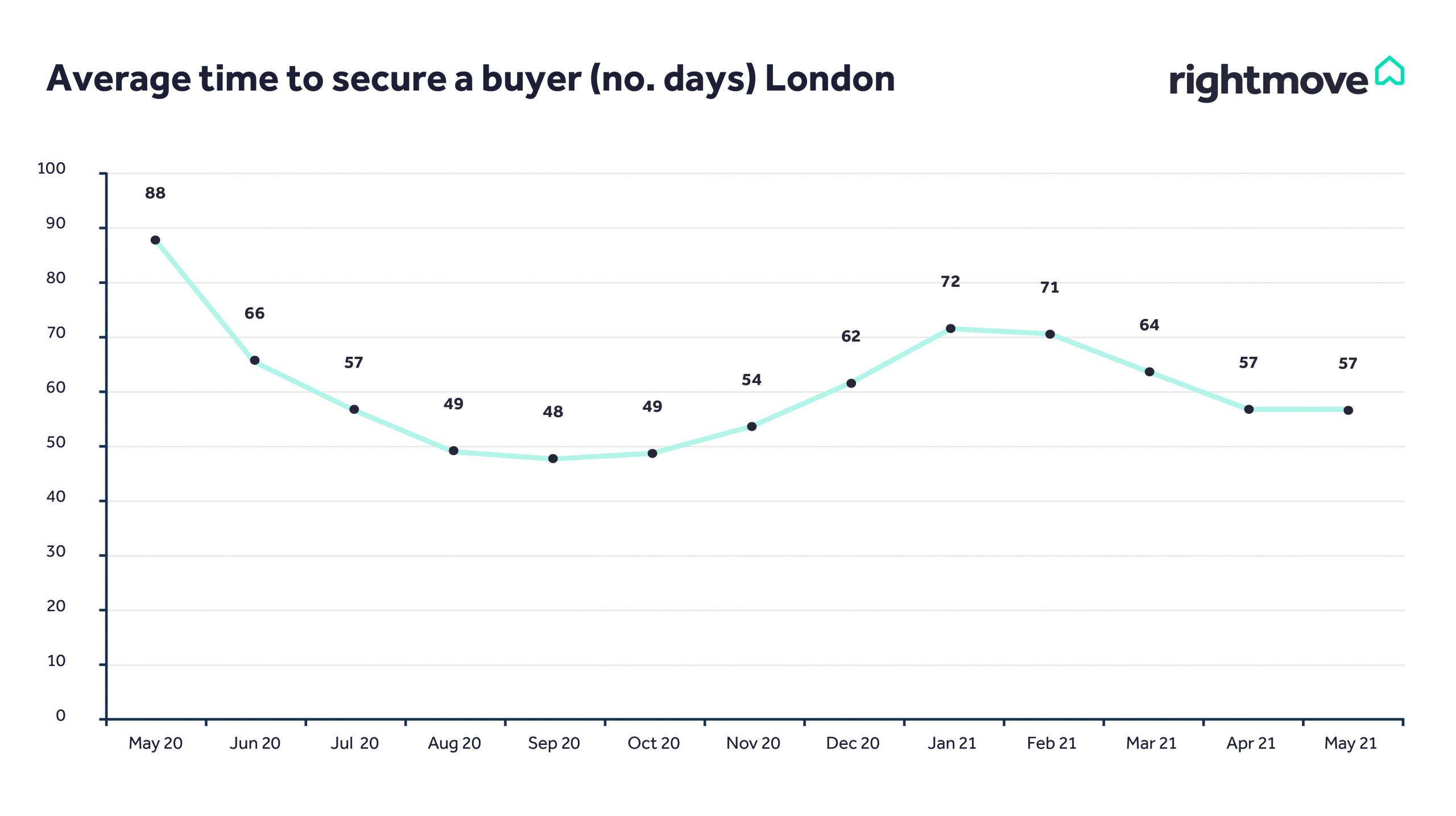 House Price Index Property blog