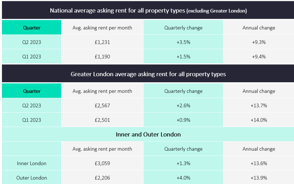 Rental Price Tracker Property blog