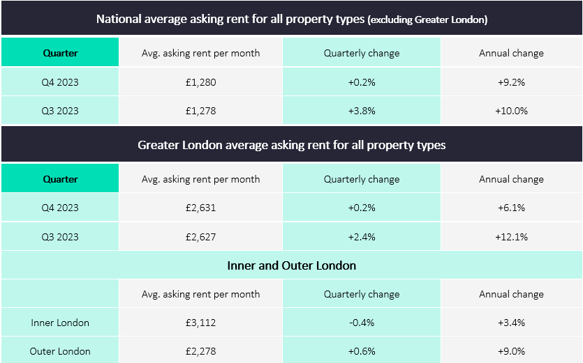 Rental Price Tracker | Property blog