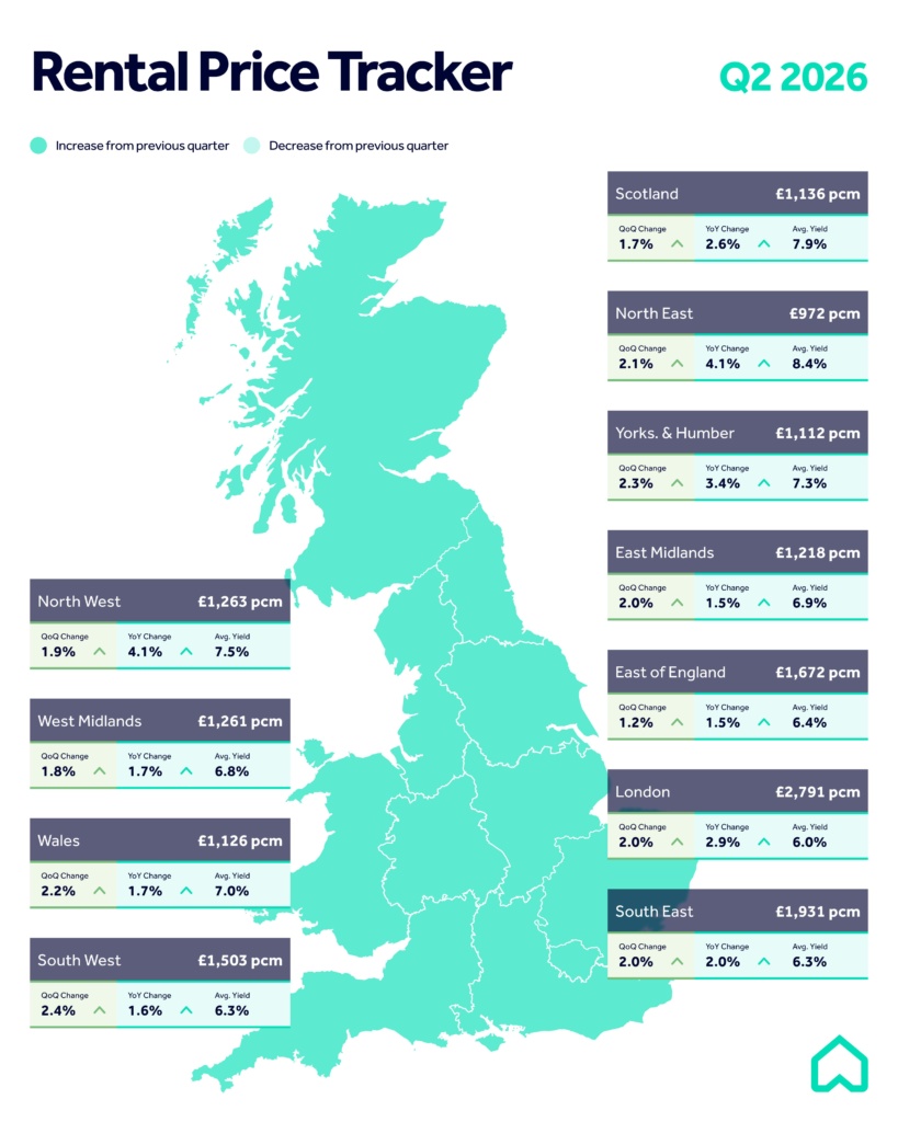 Rental Price Tracker | Property news