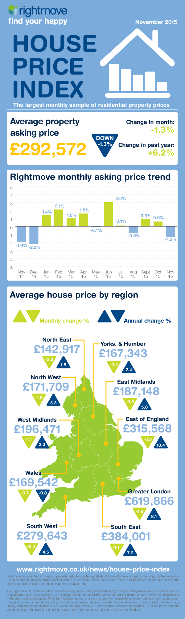 HPI_Infographic_Nov15