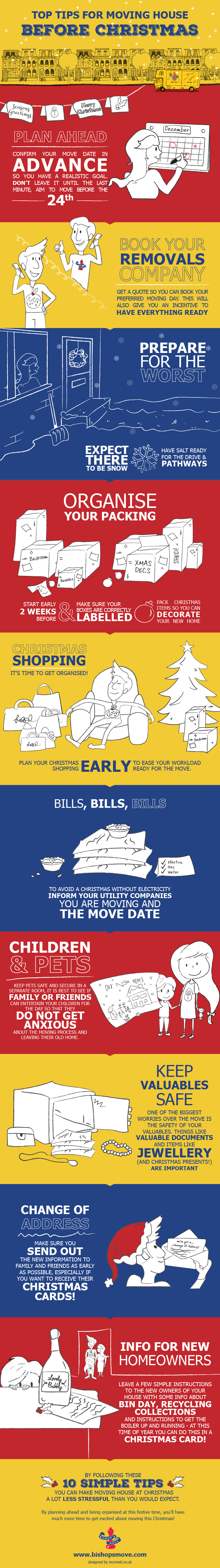 Infographic