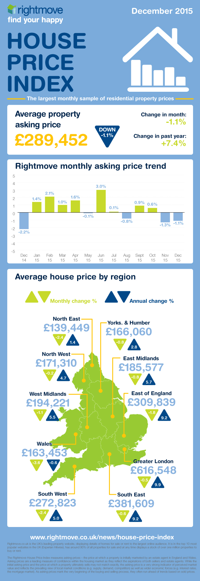 HPI_Dec15_infographic