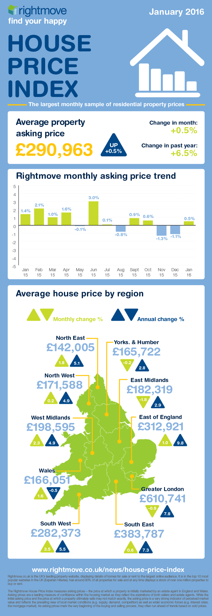 Infographic