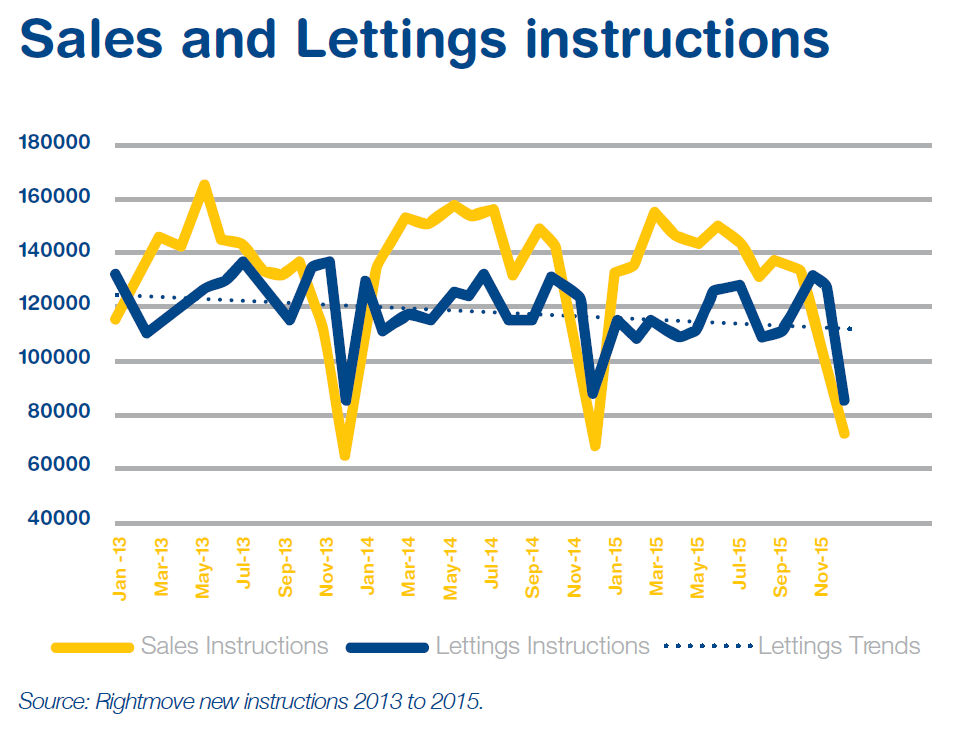 Lettings 1