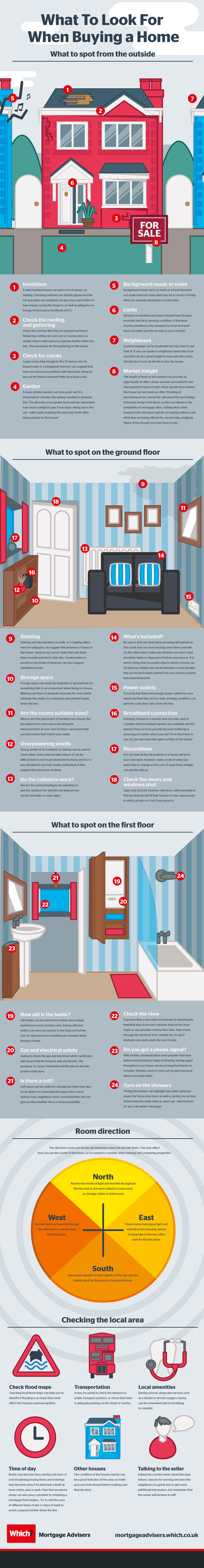 infographic