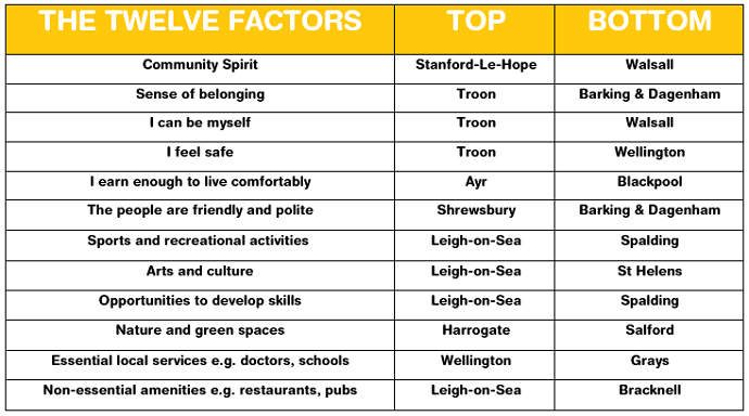 Twelve Factors