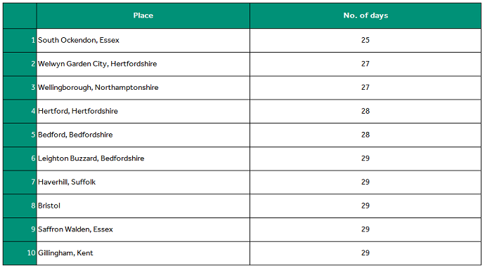 table