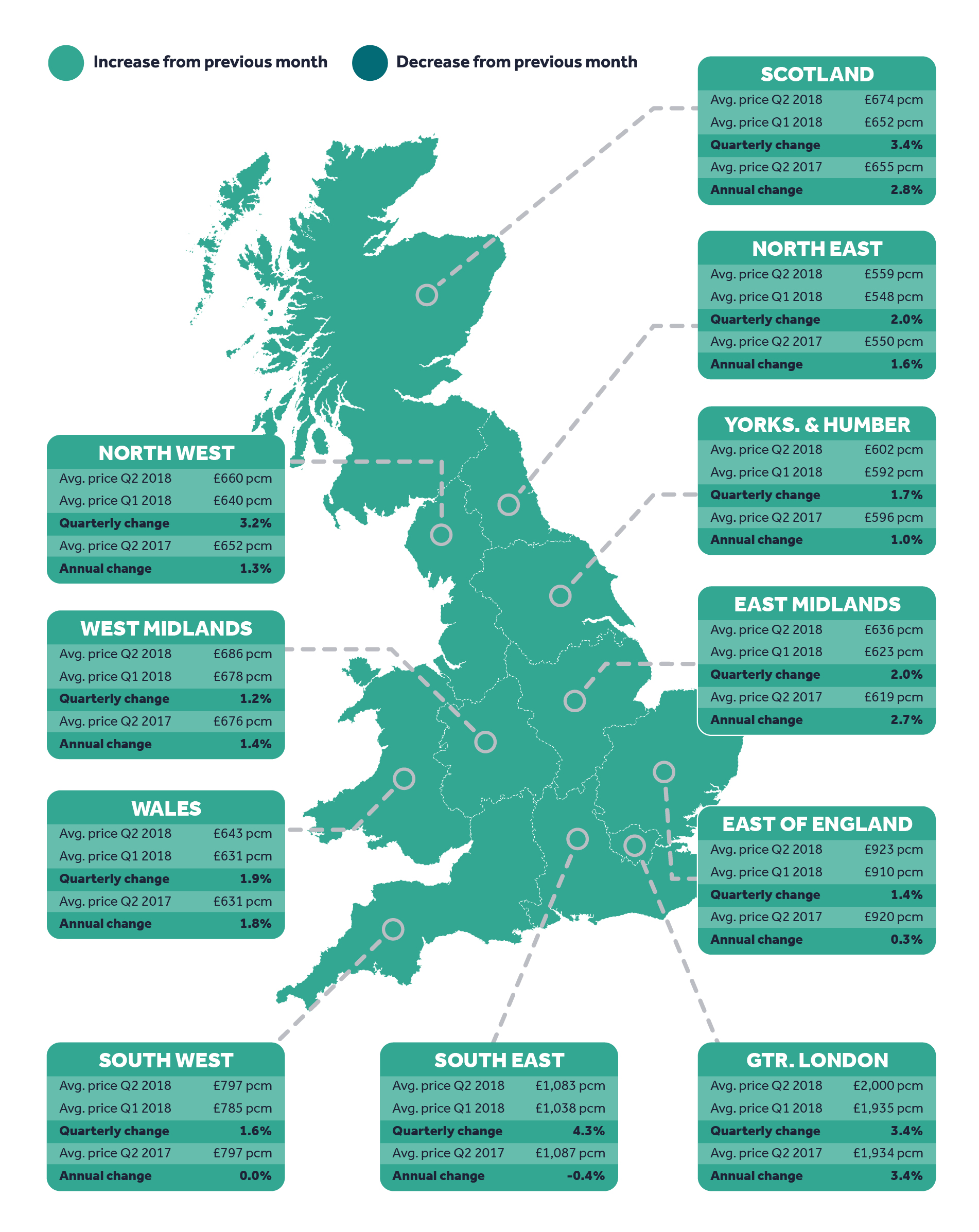Rental Price Tracker Property blog