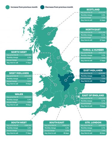 Regional Trends
