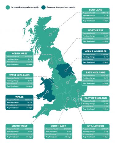 Regional Trends