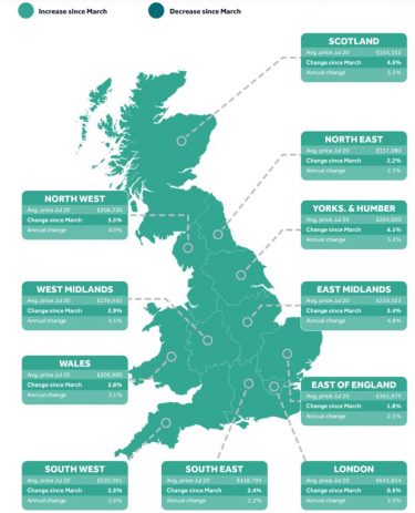 Regional Trends