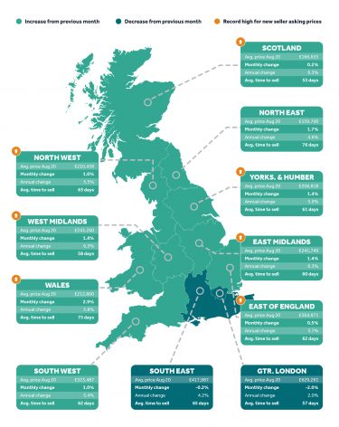Regional Trends