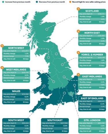 Regional Trends