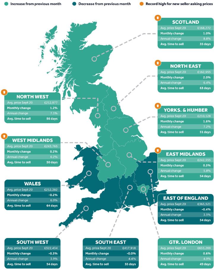Regional Trends