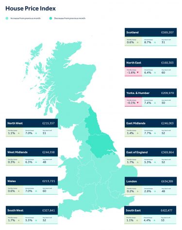 Regional Trends