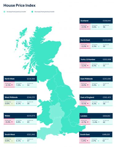 Regional Trends