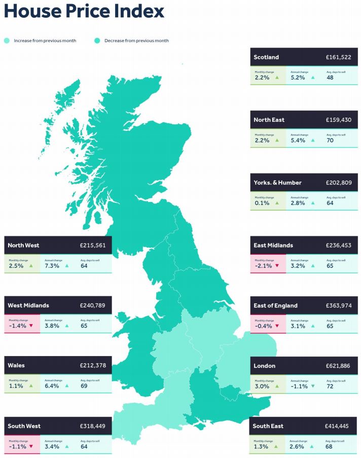 Regional Trends