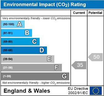 Sample Energy Performance Graph